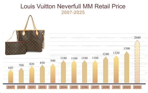 louis vuitton 2019 revenue|louis vuitton sales 2023.